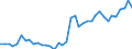 Flow: Exports / Measure: Values / Partner Country: World / Reporting Country: Japan