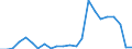 Flow: Exports / Measure: Values / Partner Country: World / Reporting Country: Luxembourg