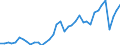 Flow: Exports / Measure: Values / Partner Country: World / Reporting Country: Netherlands