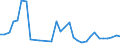 Flow: Exports / Measure: Values / Partner Country: World / Reporting Country: Poland