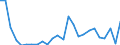 Flow: Exports / Measure: Values / Partner Country: World / Reporting Country: Slovakia