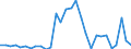 Flow: Exports / Measure: Values / Partner Country: World / Reporting Country: Slovenia