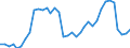 Flow: Exports / Measure: Values / Partner Country: World / Reporting Country: Sweden