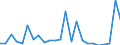 Flow: Exports / Measure: Values / Partner Country: France excl. Monaco & overseas / Reporting Country: Italy incl. San Marino & Vatican