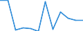 Flow: Exports / Measure: Values / Partner Country: France excl. Monaco & overseas / Reporting Country: Switzerland incl. Liechtenstein