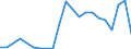 Flow: Exports / Measure: Values / Partner Country: France excl. Monaco & overseas / Reporting Country: United Kingdom