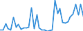 Flow: Exports / Measure: Values / Partner Country: France incl. Monaco & overseas / Reporting Country: Italy incl. San Marino & Vatican