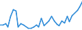 Flow: Exports / Measure: Values / Partner Country: France incl. Monaco & overseas / Reporting Country: Netherlands