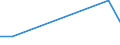 Flow: Exports / Measure: Values / Partner Country: France incl. Monaco & overseas / Reporting Country: Poland