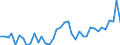 Flow: Exports / Measure: Values / Partner Country: France incl. Monaco & overseas / Reporting Country: Spain