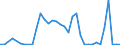 Flow: Exports / Measure: Values / Partner Country: France incl. Monaco & overseas / Reporting Country: United Kingdom