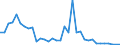 Flow: Exports / Measure: Values / Partner Country: France incl. Monaco & overseas / Reporting Country: USA incl. PR. & Virgin Isds.