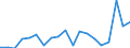 Flow: Exports / Measure: Values / Partner Country: Germany / Reporting Country: Denmark