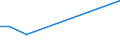 Flow: Exports / Measure: Values / Partner Country: Germany / Reporting Country: Japan