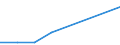 Flow: Exports / Measure: Values / Partner Country: Germany / Reporting Country: Korea, Rep. of