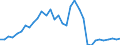 Flow: Exports / Measure: Values / Partner Country: World / Reporting Country: Chile