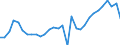 Flow: Exports / Measure: Values / Partner Country: World / Reporting Country: Czech Rep.