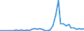 Flow: Exports / Measure: Values / Partner Country: World / Reporting Country: Finland