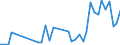 Flow: Exports / Measure: Values / Partner Country: World / Reporting Country: Greece