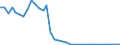 Flow: Exports / Measure: Values / Partner Country: World / Reporting Country: Iceland