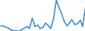 Flow: Exports / Measure: Values / Partner Country: World / Reporting Country: Italy incl. San Marino & Vatican