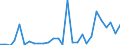 Flow: Exports / Measure: Values / Partner Country: World / Reporting Country: Korea, Rep. of