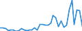 Flow: Exports / Measure: Values / Partner Country: World / Reporting Country: New Zealand