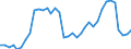 Handelsstrom: Exporte / Maßeinheit: Werte / Partnerland: World / Meldeland: Sweden