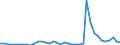 Flow: Exports / Measure: Values / Partner Country: World / Reporting Country: Switzerland incl. Liechtenstein