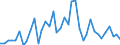 Flow: Exports / Measure: Values / Partner Country: World / Reporting Country: United Kingdom