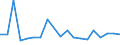 Flow: Exports / Measure: Values / Partner Country: France excl. Monaco & overseas / Reporting Country: Belgium