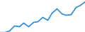 Flow: Exports / Measure: Values / Partner Country: France excl. Monaco & overseas / Reporting Country: Denmark