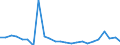 Flow: Exports / Measure: Values / Partner Country: France excl. Monaco & overseas / Reporting Country: Germany