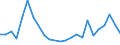 Flow: Exports / Measure: Values / Partner Country: France excl. Monaco & overseas / Reporting Country: Netherlands