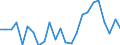 Flow: Exports / Measure: Values / Partner Country: France excl. Monaco & overseas / Reporting Country: Spain