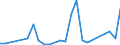 Flow: Exports / Measure: Values / Partner Country: France incl. Monaco & overseas / Reporting Country: Austria