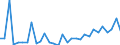 Flow: Exports / Measure: Values / Partner Country: France incl. Monaco & overseas / Reporting Country: Belgium