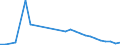 Flow: Exports / Measure: Values / Partner Country: France incl. Monaco & overseas / Reporting Country: Czech Rep.