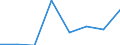 Flow: Exports / Measure: Values / Partner Country: France incl. Monaco & overseas / Reporting Country: France incl. Monaco & overseas