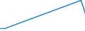 Flow: Exports / Measure: Values / Partner Country: France incl. Monaco & overseas / Reporting Country: Japan