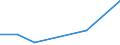 Flow: Exports / Measure: Values / Partner Country: France incl. Monaco & overseas / Reporting Country: Mexico