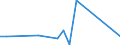 Flow: Exports / Measure: Values / Partner Country: France incl. Monaco & overseas / Reporting Country: Sweden