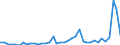 Flow: Exports / Measure: Values / Partner Country: France incl. Monaco & overseas / Reporting Country: Switzerland incl. Liechtenstein