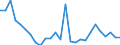 Flow: Exports / Measure: Values / Partner Country: Germany / Reporting Country: Austria