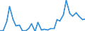 Flow: Exports / Measure: Values / Partner Country: Germany / Reporting Country: Belgium