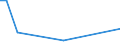 Flow: Exports / Measure: Values / Partner Country: Germany / Reporting Country: Canada