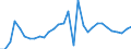 Flow: Exports / Measure: Values / Partner Country: Germany / Reporting Country: Czech Rep.