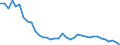 Flow: Exports / Measure: Values / Partner Country: Germany / Reporting Country: France incl. Monaco & overseas