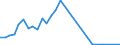 Flow: Exports / Measure: Values / Partner Country: Germany / Reporting Country: Hungary