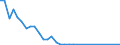 Flow: Exports / Measure: Values / Partner Country: Germany / Reporting Country: Iceland